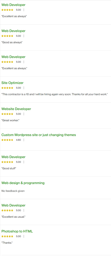 Upwork Profile - Moheimen Ahmed Upwork Profile - Moheimen Ahmed