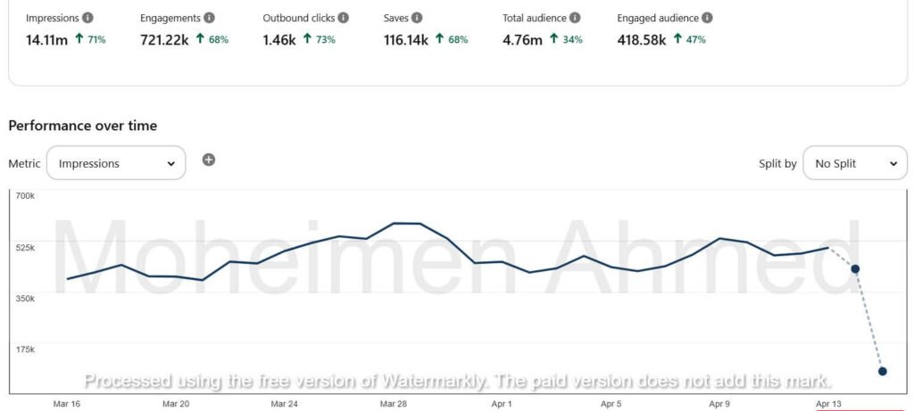 14.11 MILLION IMPRESSIONS in 1 month on Pinterest – here’s how we did it. 14.11 MILLION IMPRESSIONS in 1 month on Pinterest – here’s how we did it.